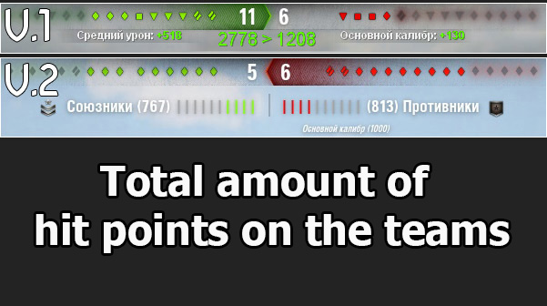 Total amount of hit points on the teams for World of Tanks 1.25.1.0