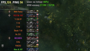 Mod Team WN8 and win percentage (without XVM) for WOT
